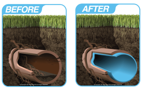Cured-In-Place Pipe Before and After